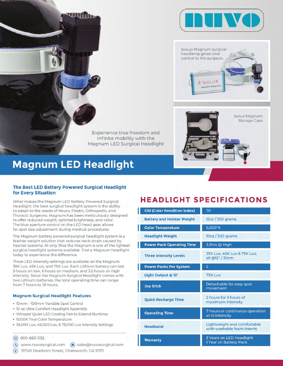 Magnum LED Headlight