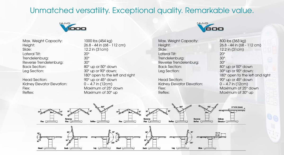 Nuvo V1000 Surgical Table
