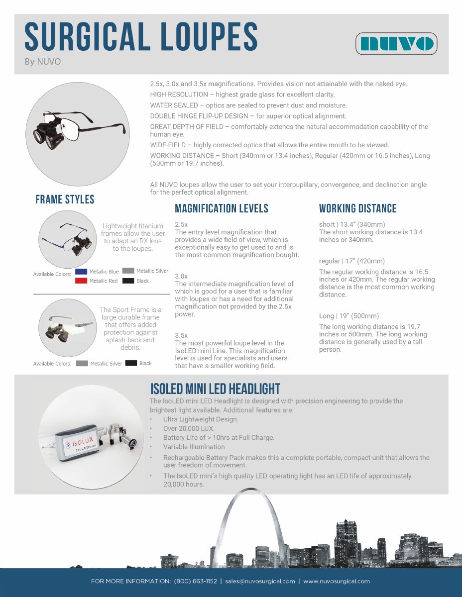 Nuvo Surgical Loupes